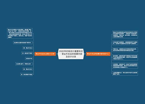 2020年初级会计重要知识：营业外支出的核算内容及会计分录