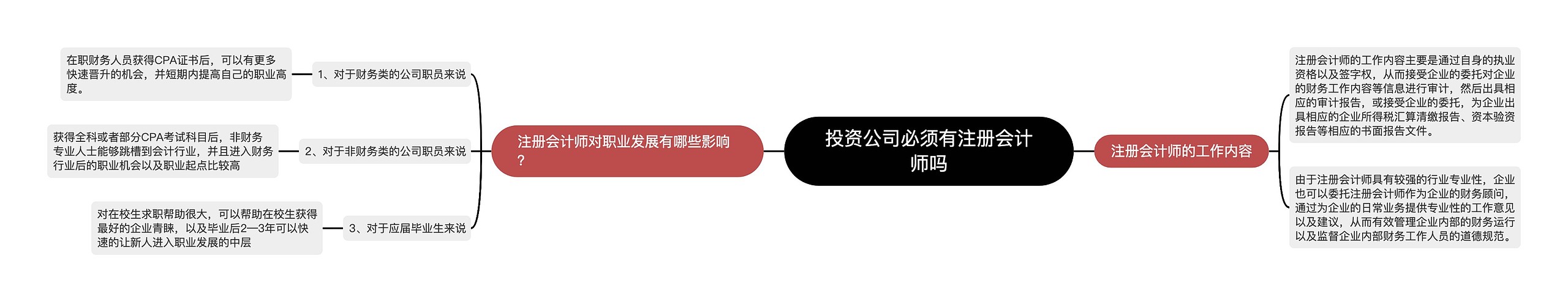 投资公司必须有注册会计师吗