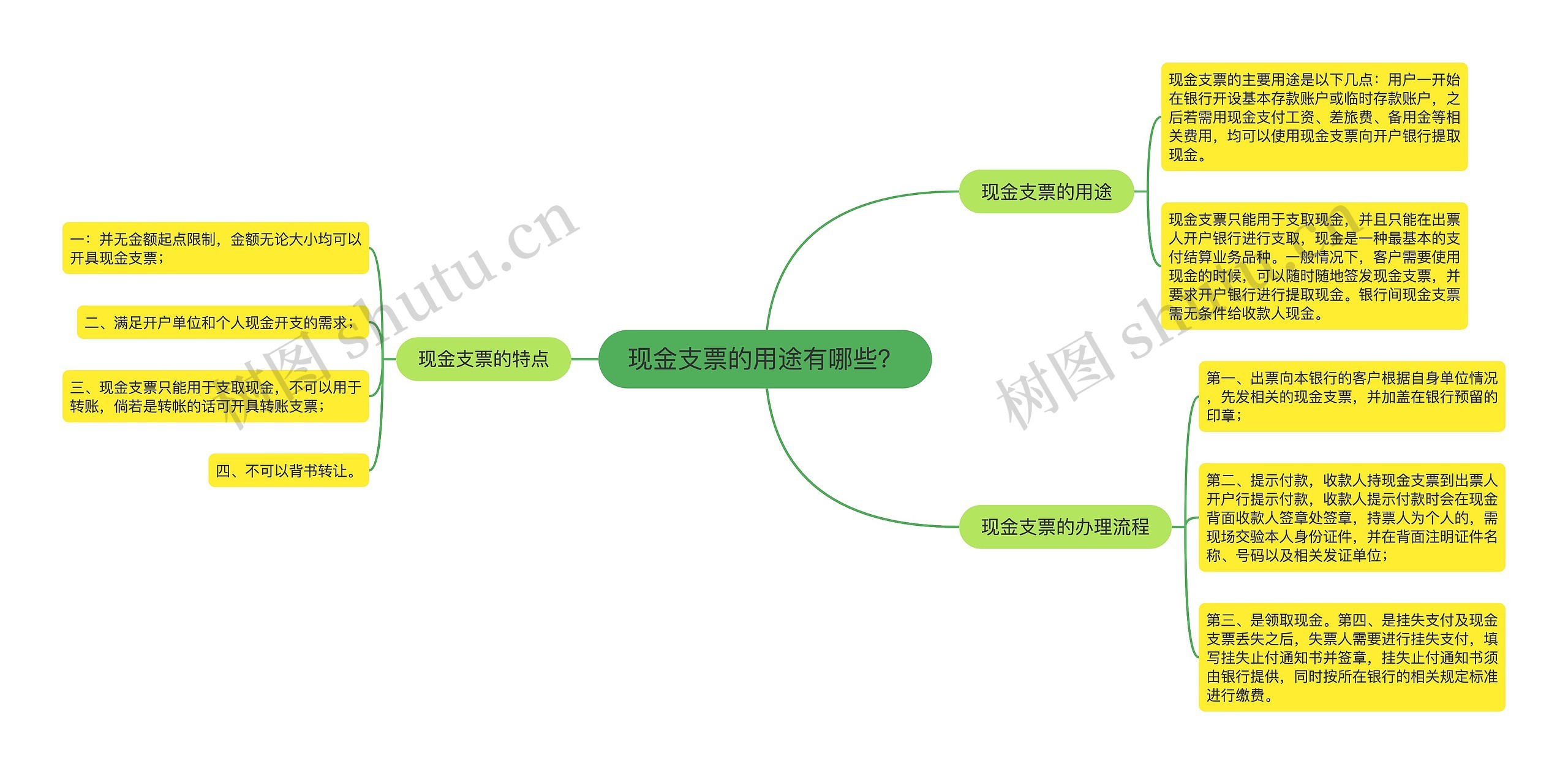 现金支票的用途有哪些？