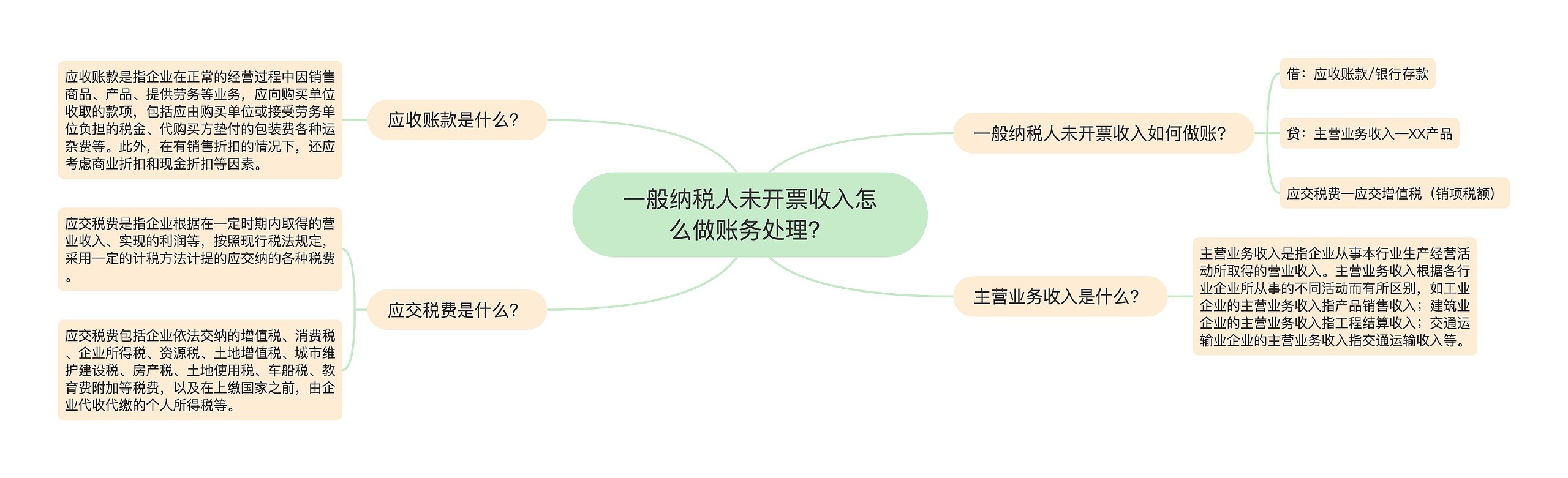 一般纳税人未开票收入怎么做账务处理？思维导图