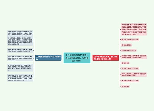 工会收到单位拨的经费，怎么做账务处理？如何做会计分录？