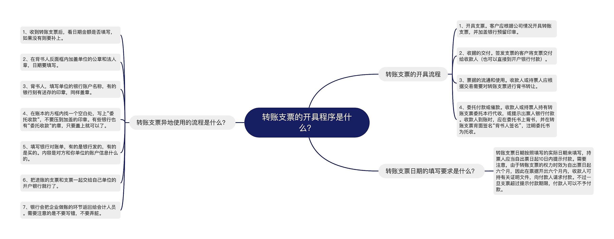 转账支票的开具程序是什么？思维导图