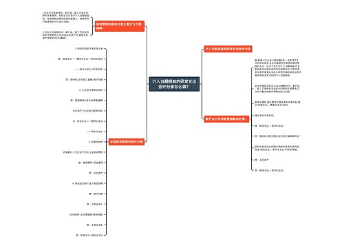 计入当期损益的研发支出会计分录怎么做？思维导图
