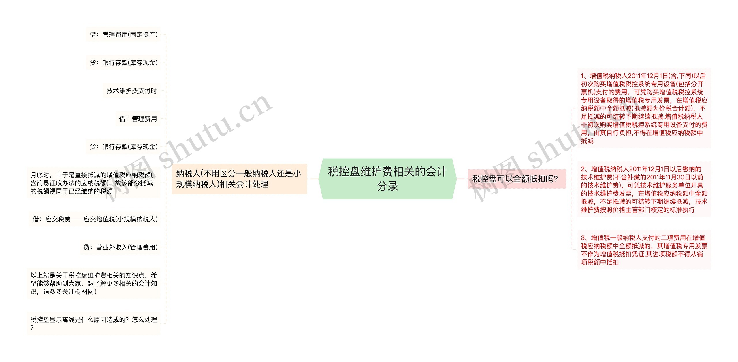 税控盘维护费相关的会计分录