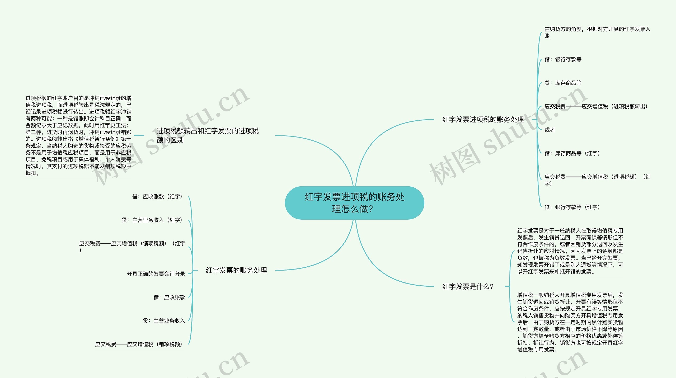 红字发票进项税的账务处理怎么做？思维导图