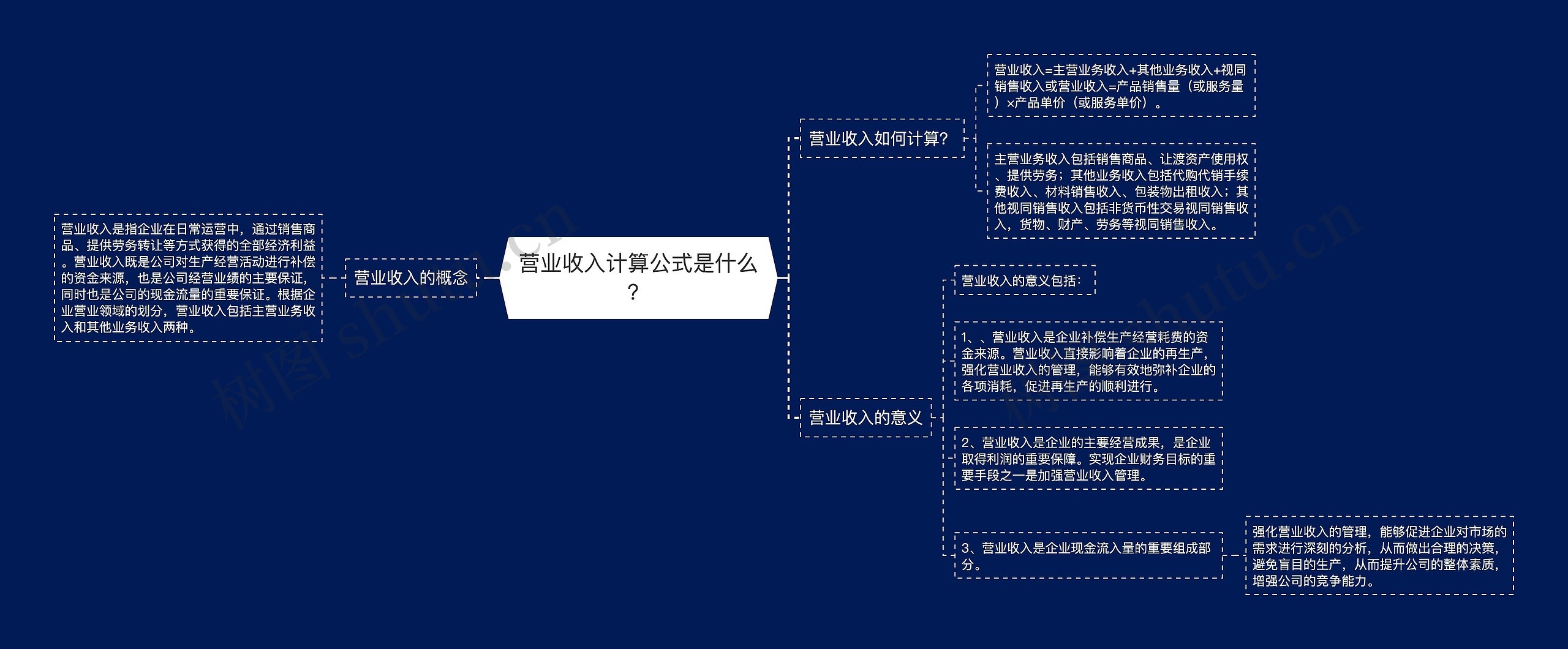 营业收入计算公式是什么？思维导图