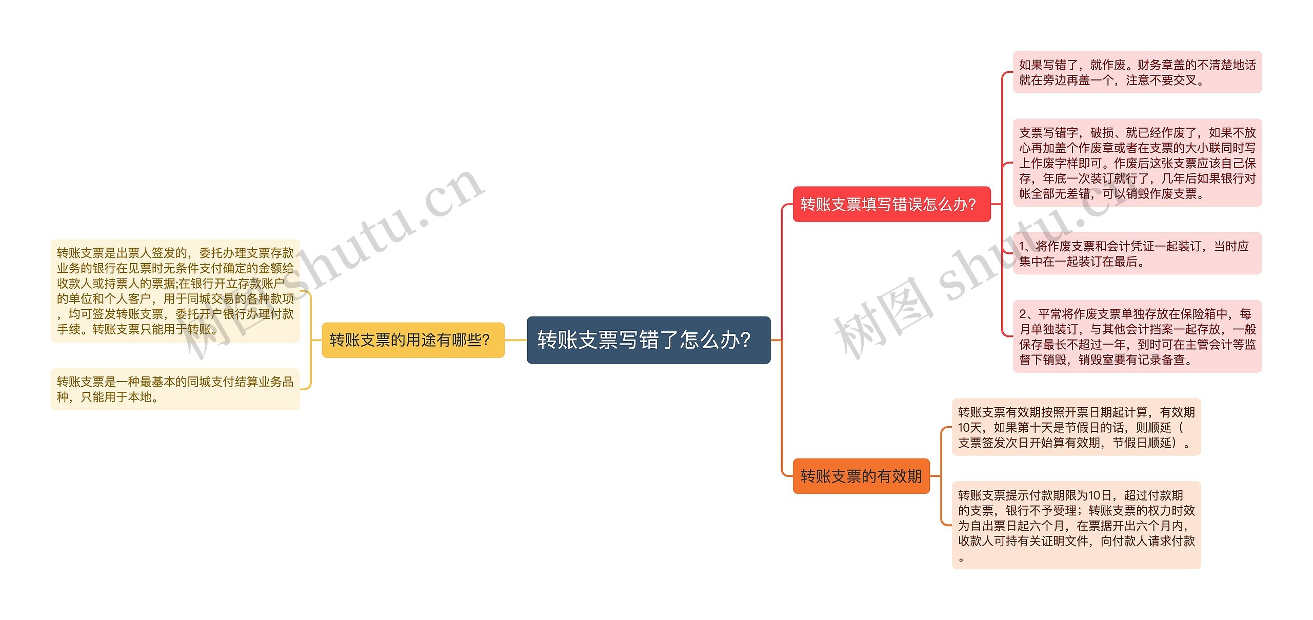 转账支票写错了怎么办？