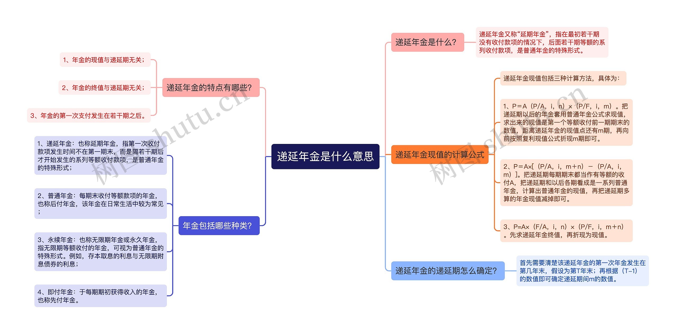 递延年金是什么意思思维导图