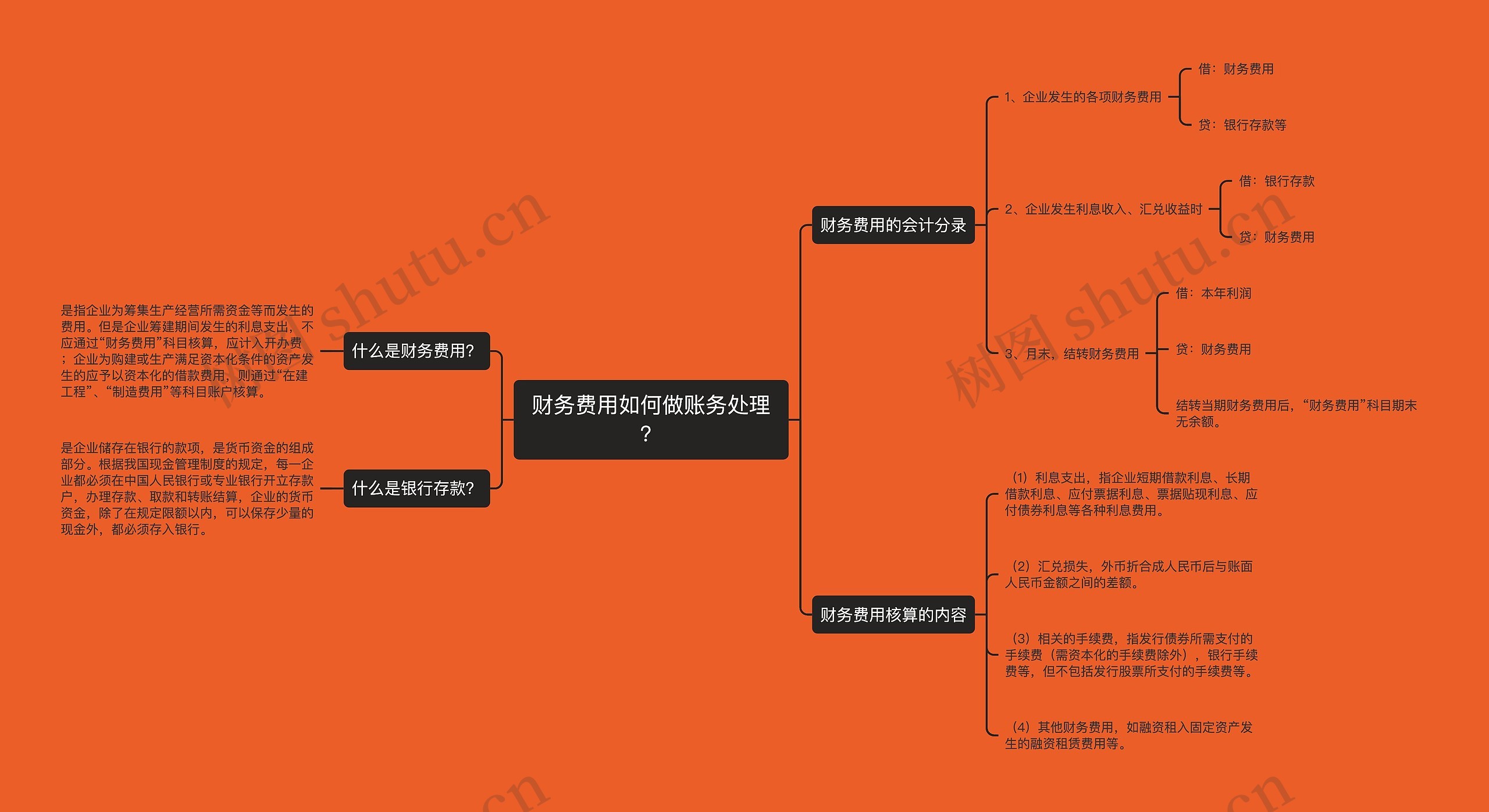 财务费用如何做账务处理？