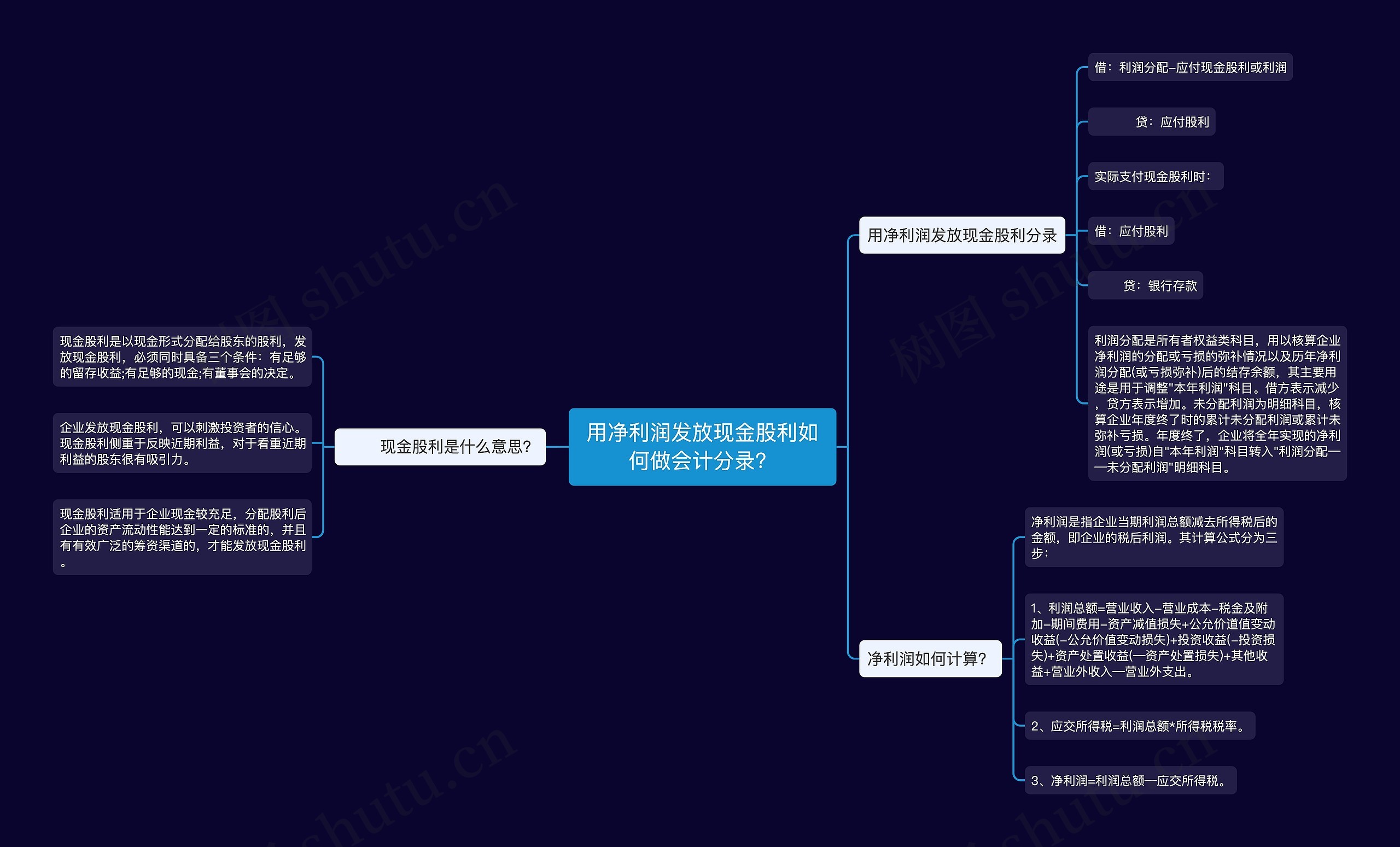 用净利润发放现金股利如何做会计分录？