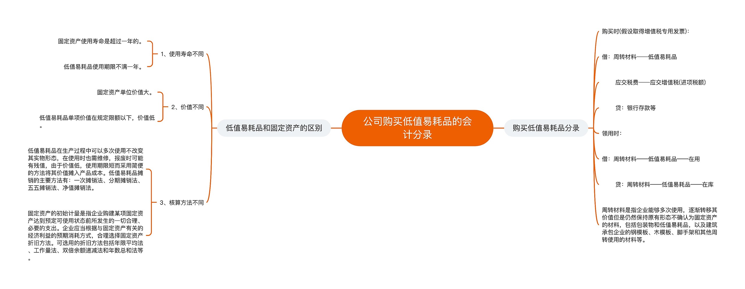 公司购买低值易耗品的会计分录