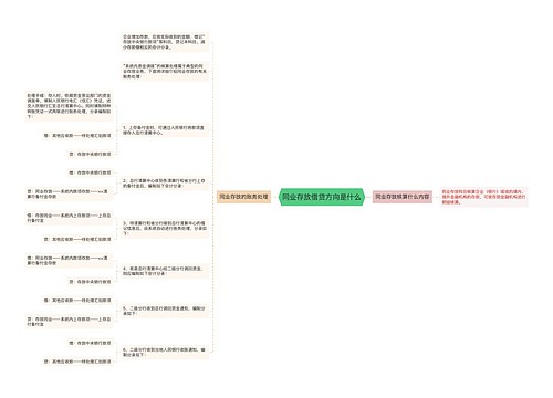 同业存放借贷方向是什么