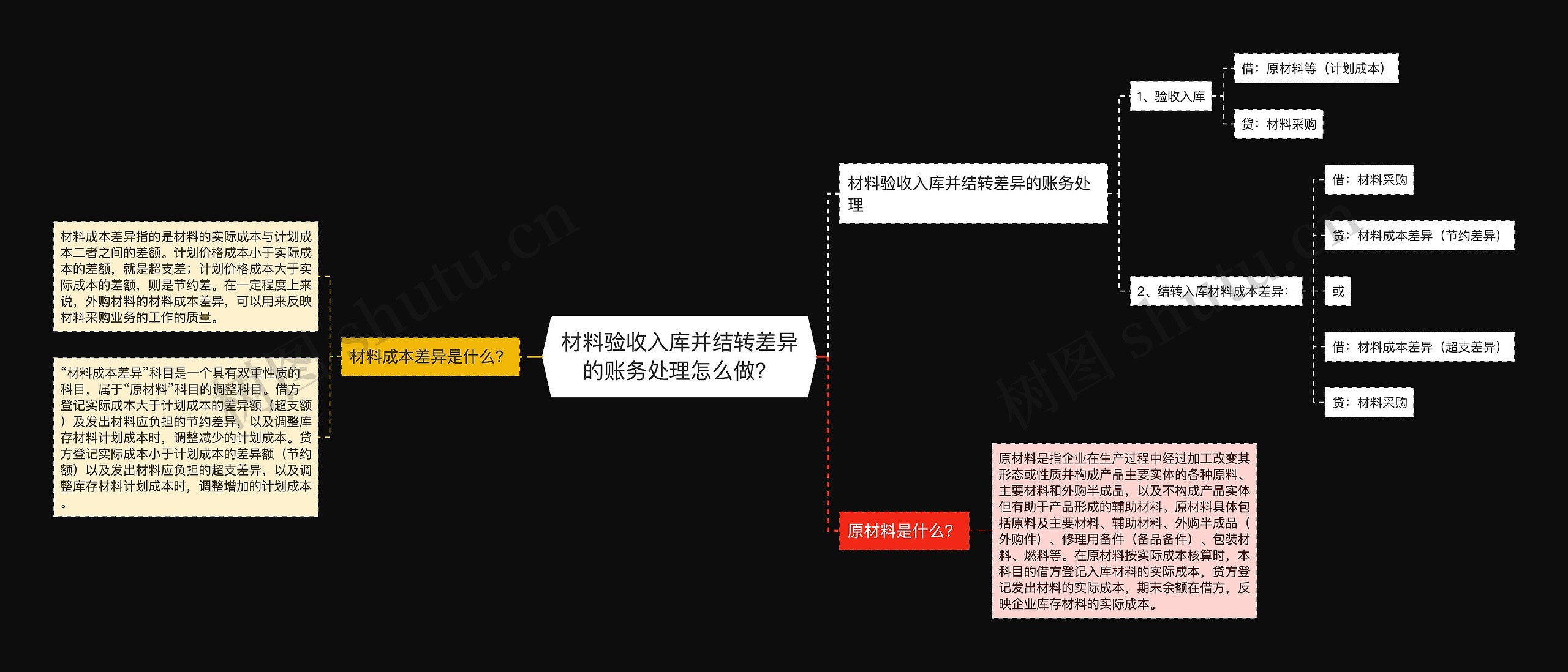 材料验收入库并结转差异的账务处理怎么做？