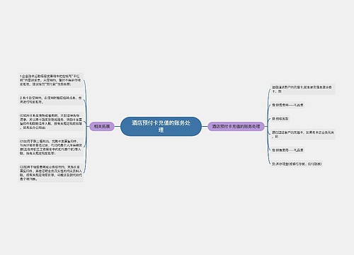 酒店预付卡充值的账务处理