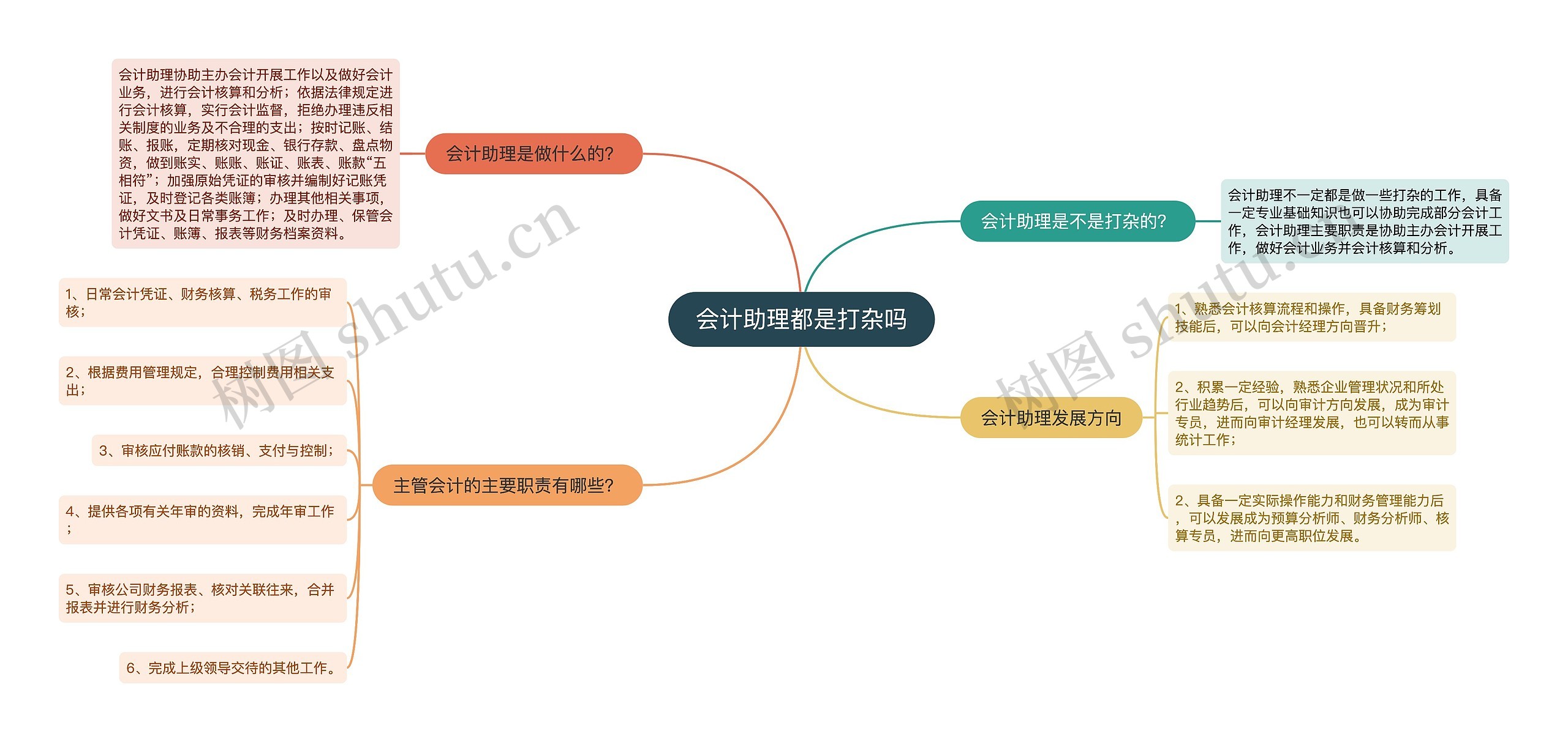 会计助理都是打杂吗