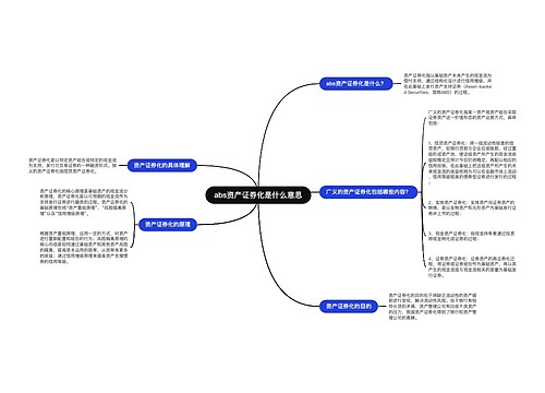 abs资产证券化是什么意思