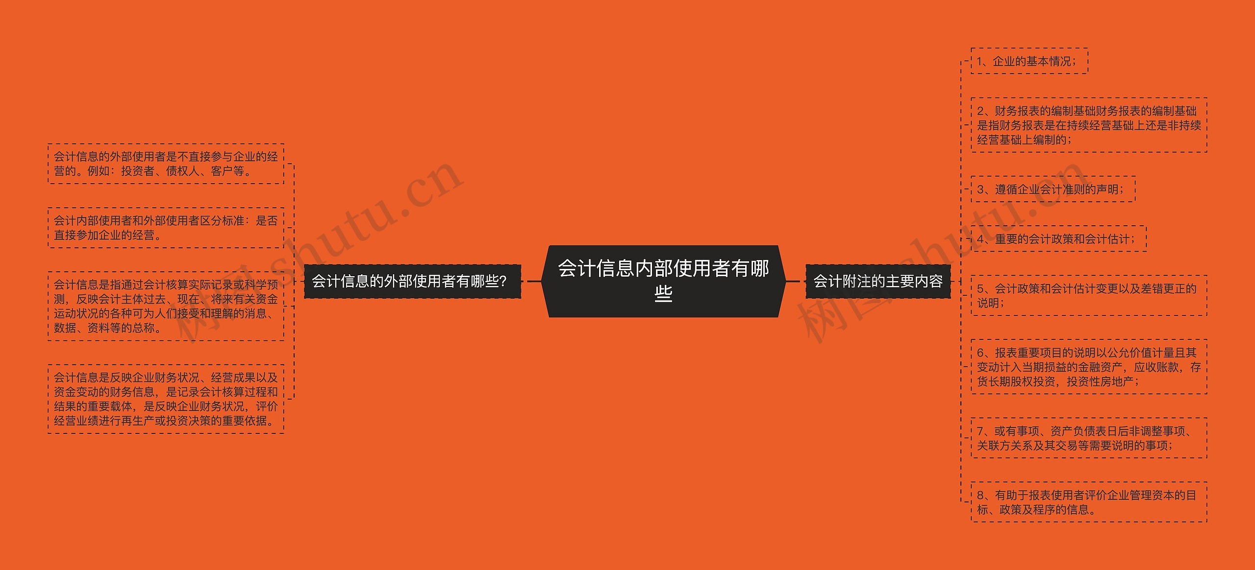 会计信息内部使用者有哪些 会计信息内部使用者有哪些