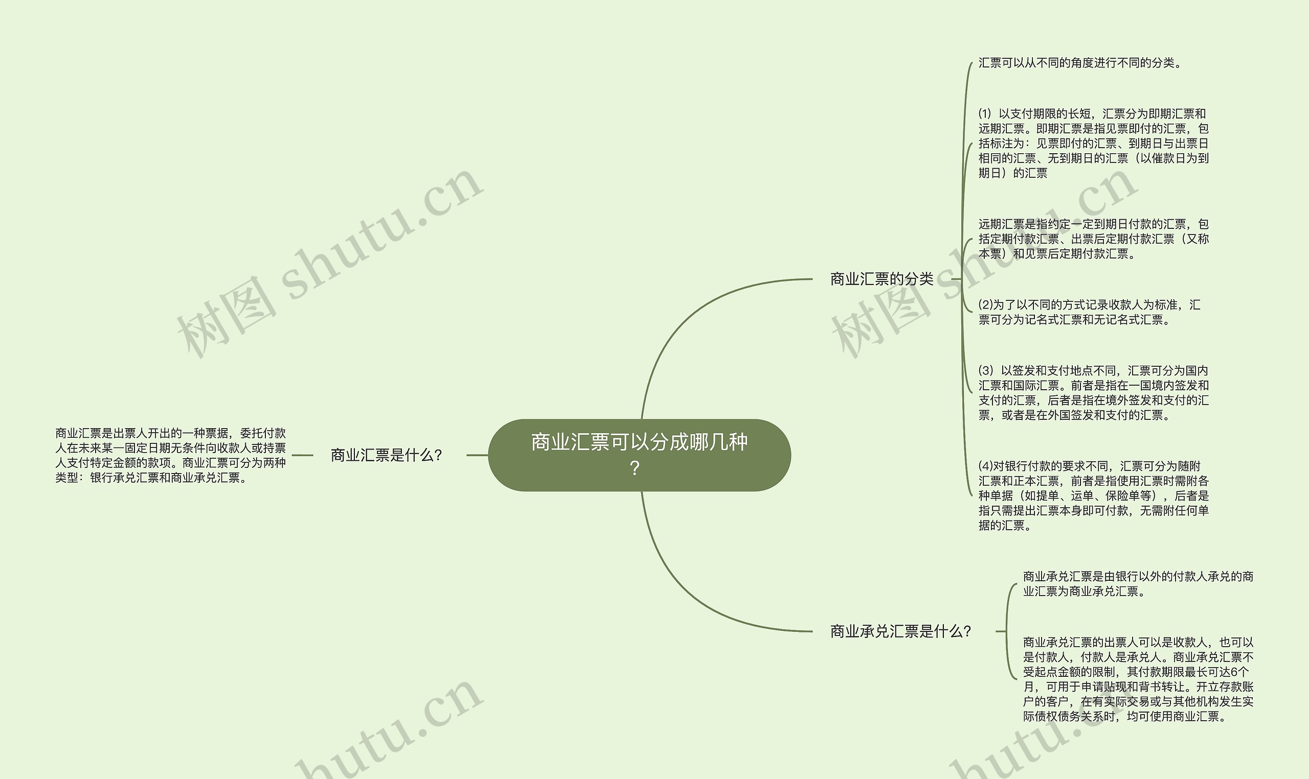 商业汇票可以分成哪几种？