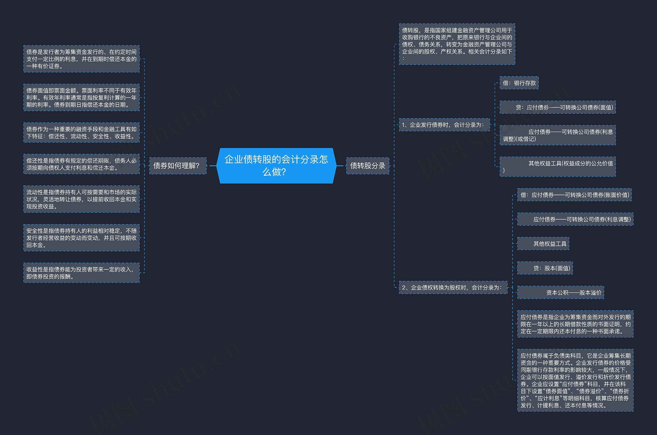 企业债转股的会计分录怎么做？思维导图