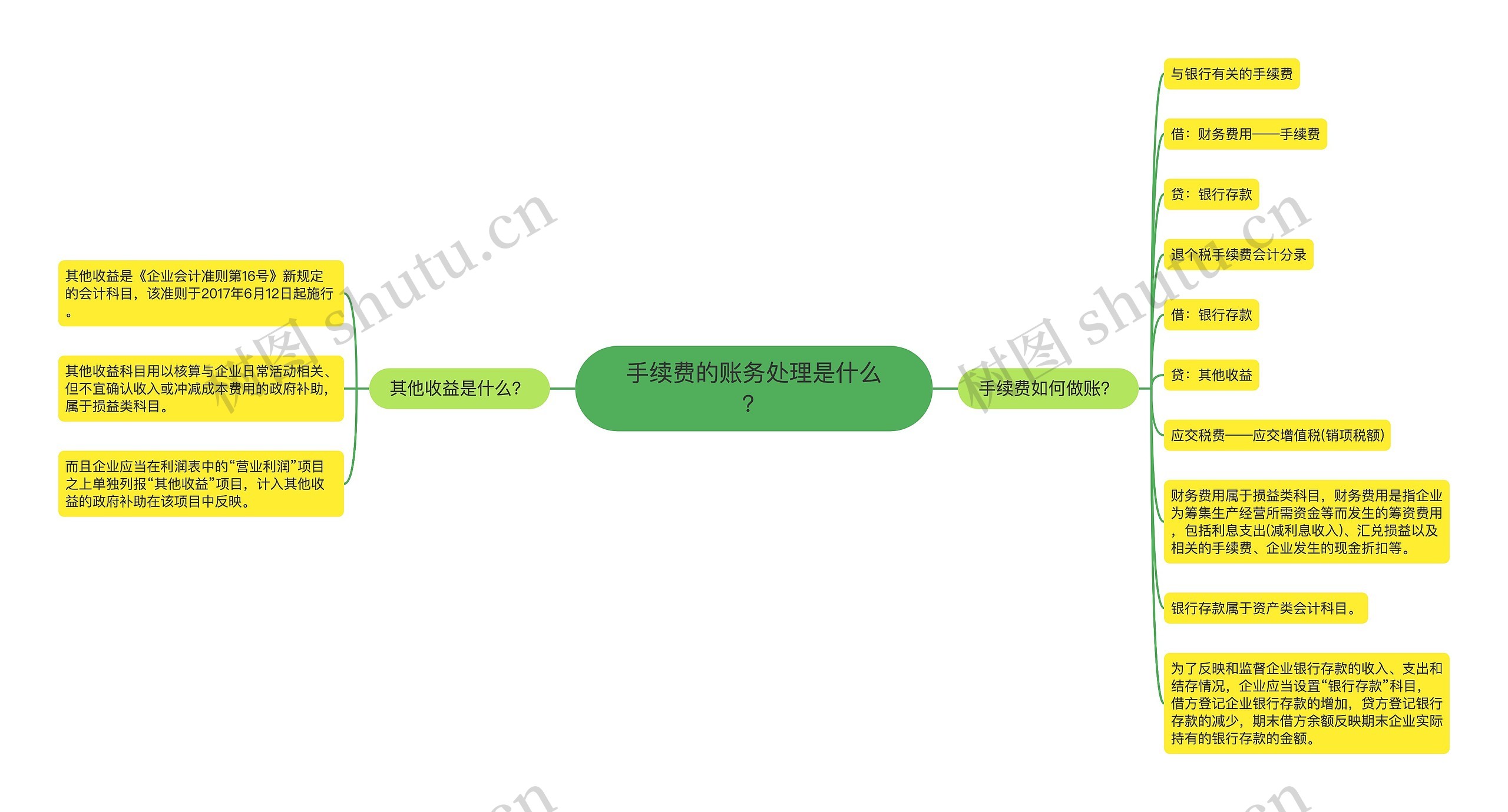 手续费的账务处理是什么？