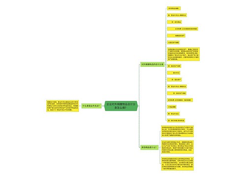 企业对外捐赠物品会计分录怎么做？思维导图