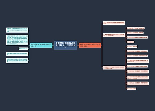 增值税加计扣除怎么做账务处理？会计分录怎么做？思维导图