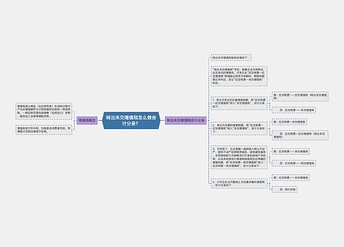 转出未交增值税怎么做会计分录？思维导图