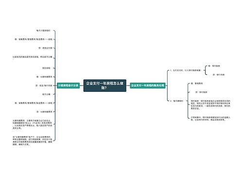 企业支付一年房租怎么做账？