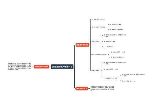 房租费用计入什么科目