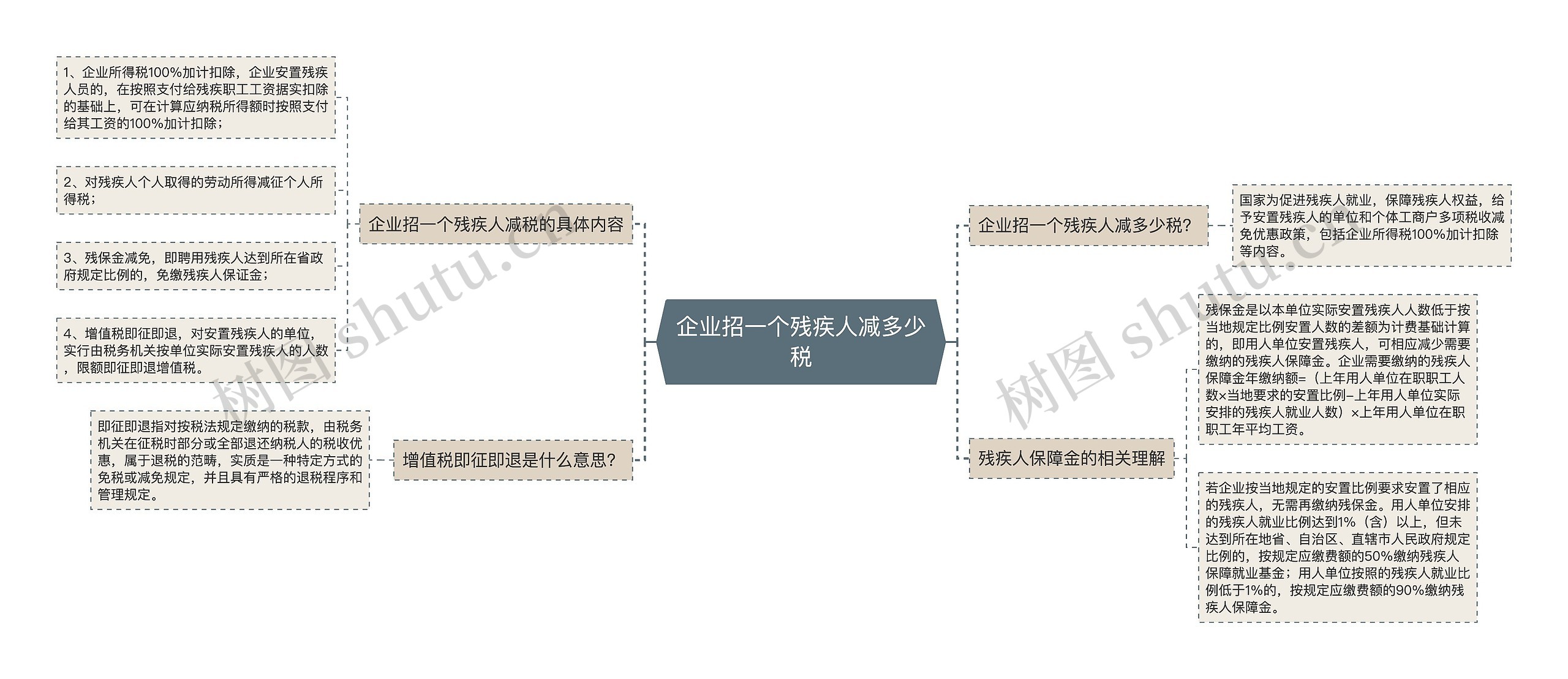 企业招一个残疾人减多少税