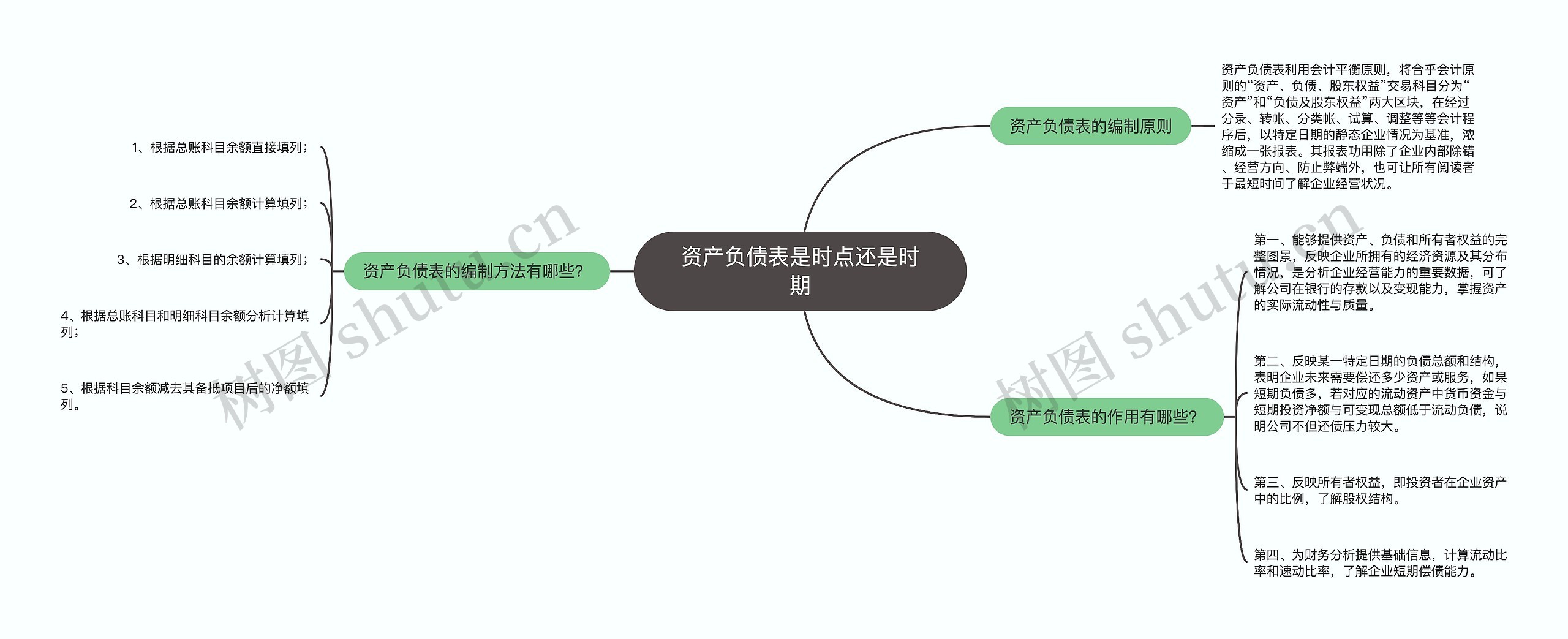 资产负债表是时点还是时期