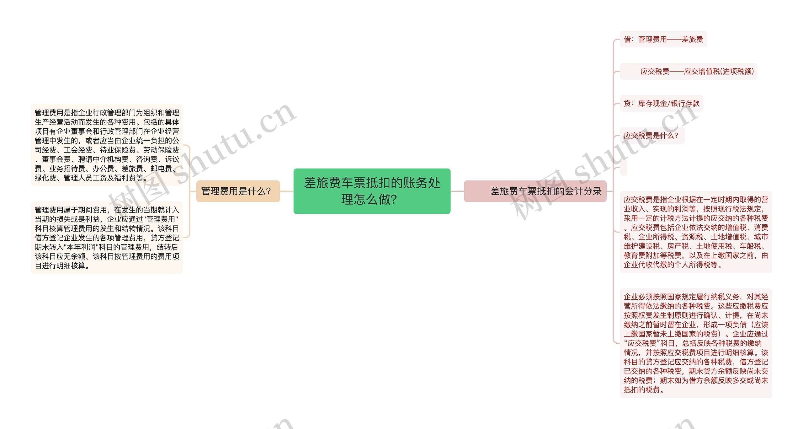 差旅费车票抵扣的账务处理怎么做？思维导图