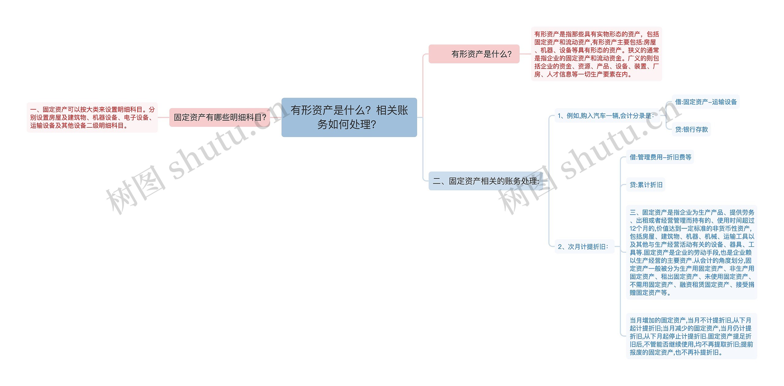 有形资产是什么？相关账务如何处理？