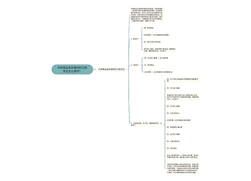 外购商品发放福利的记账凭证怎么填写？