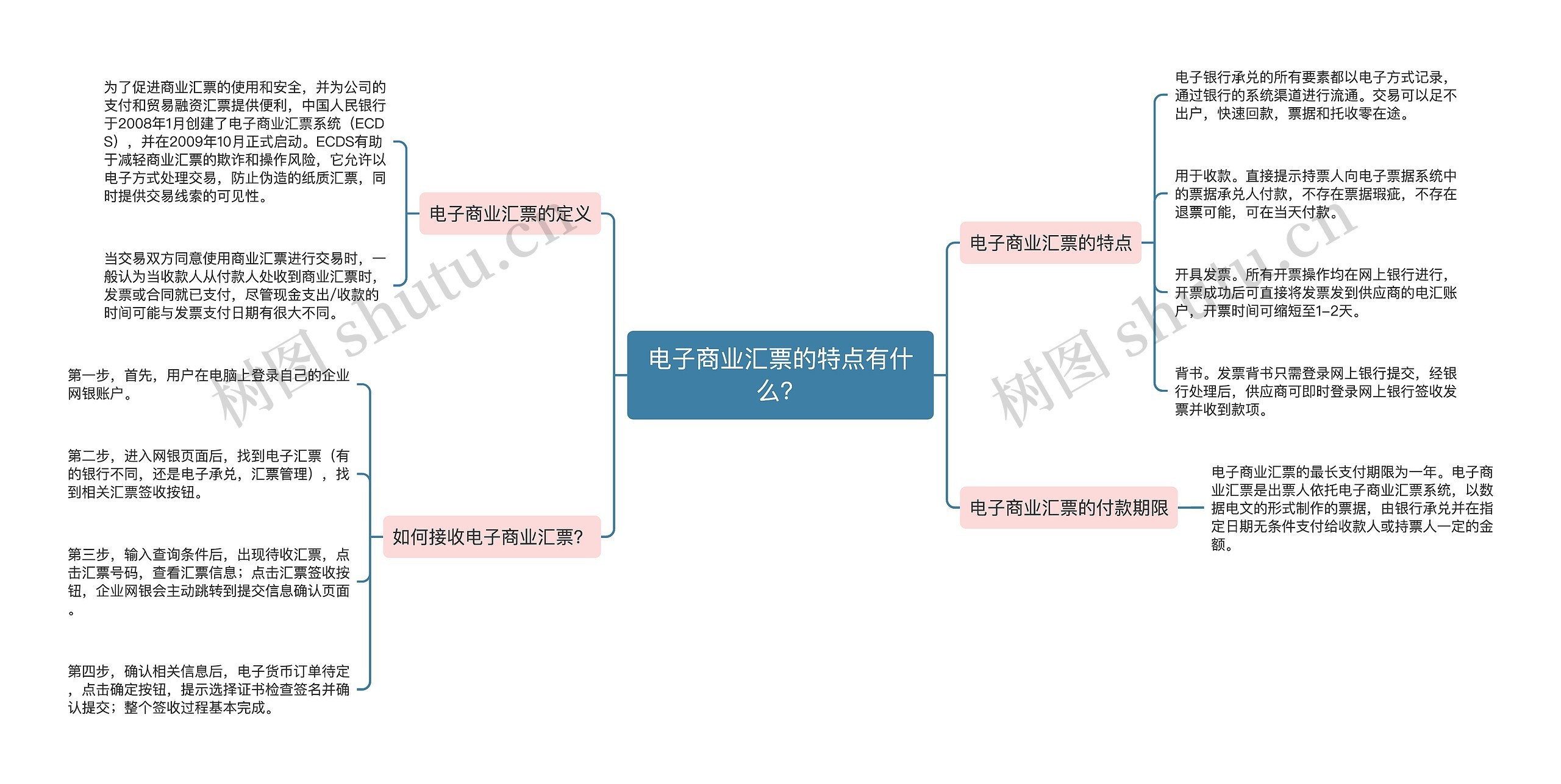 电子商业汇票的特点有什么？