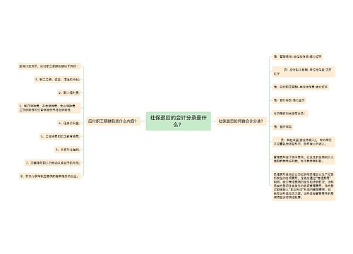 社保退回的会计分录是什么？思维导图