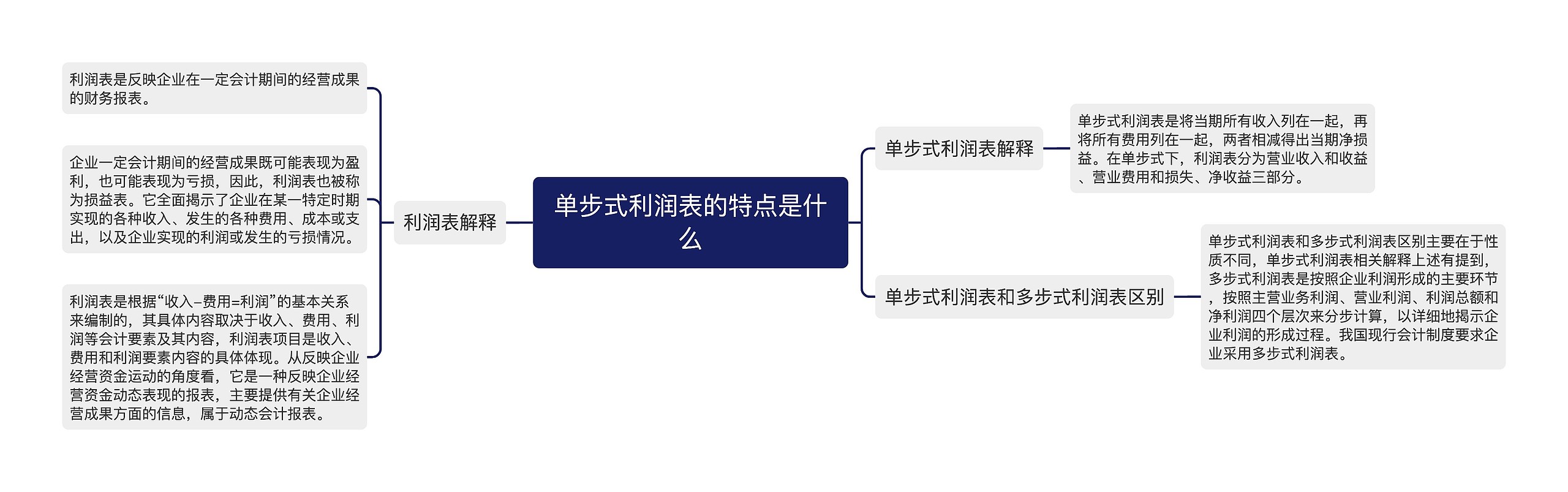 单步式利润表的特点是什么思维导图