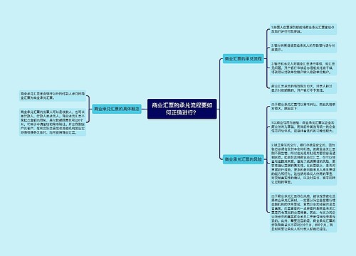 商业汇票的承兑流程要如何正确进行？