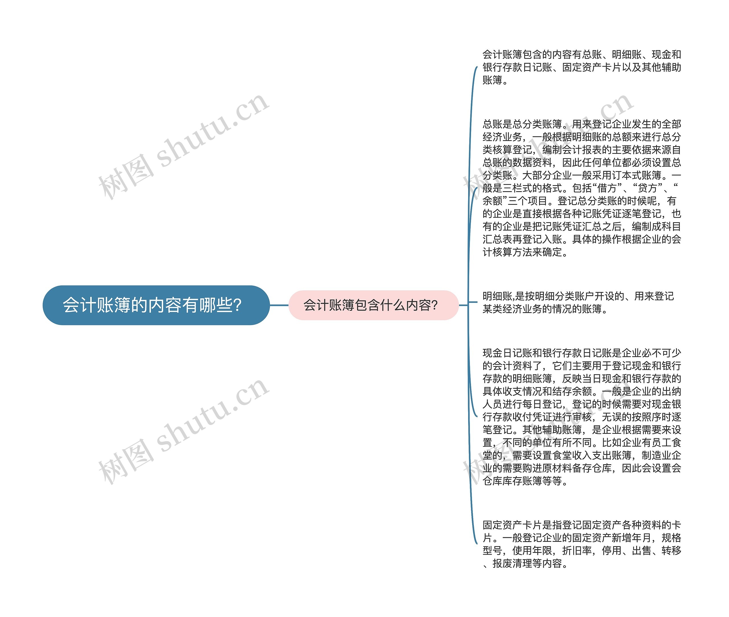 会计账簿的内容有哪些？