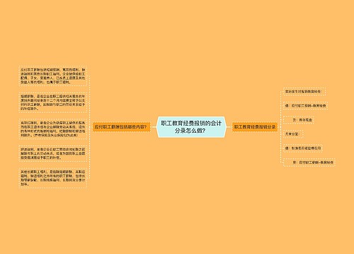 职工教育经费报销的会计分录怎么做？