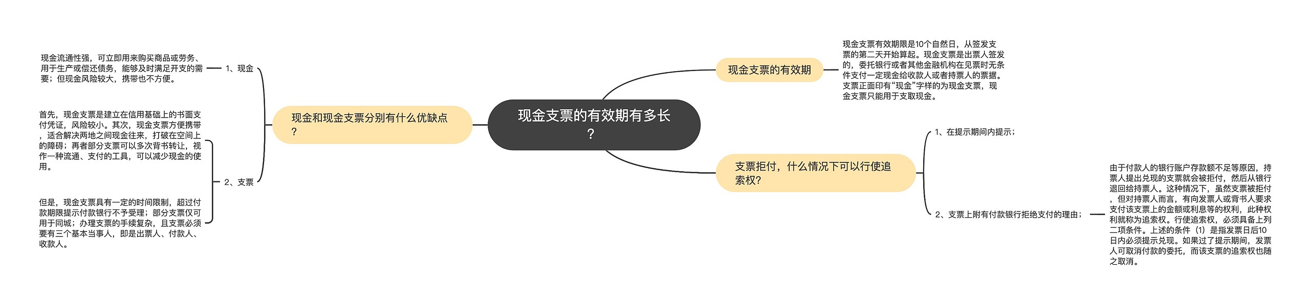 现金支票的有效期有多长？