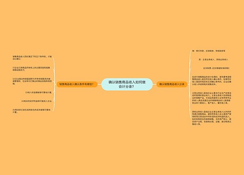 确认销售商品收入如何做会计分录？思维导图