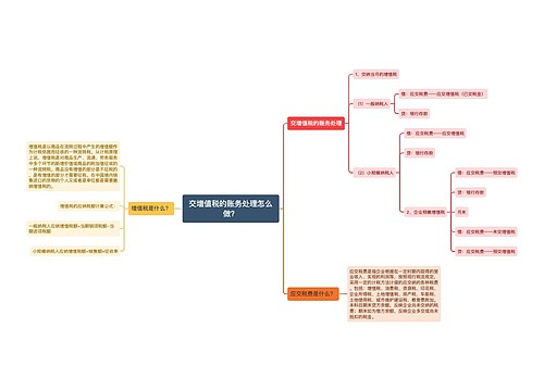 交增值税的账务处理怎么做？