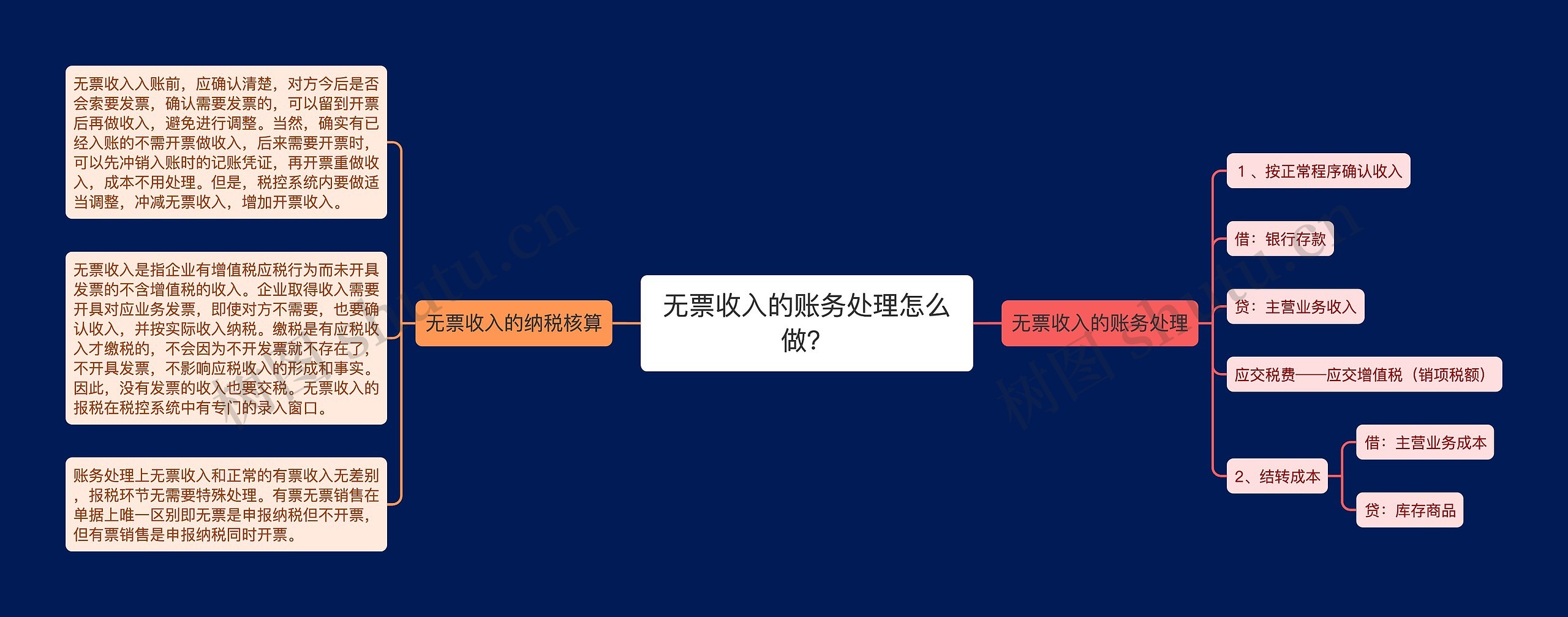 无票收入的账务处理怎么做？思维导图