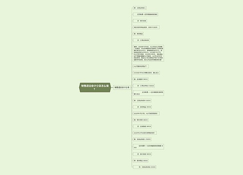 销售退回会计分录怎么做？思维导图