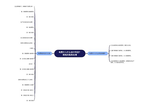 电费计入什么会计科目？附相关账务处理