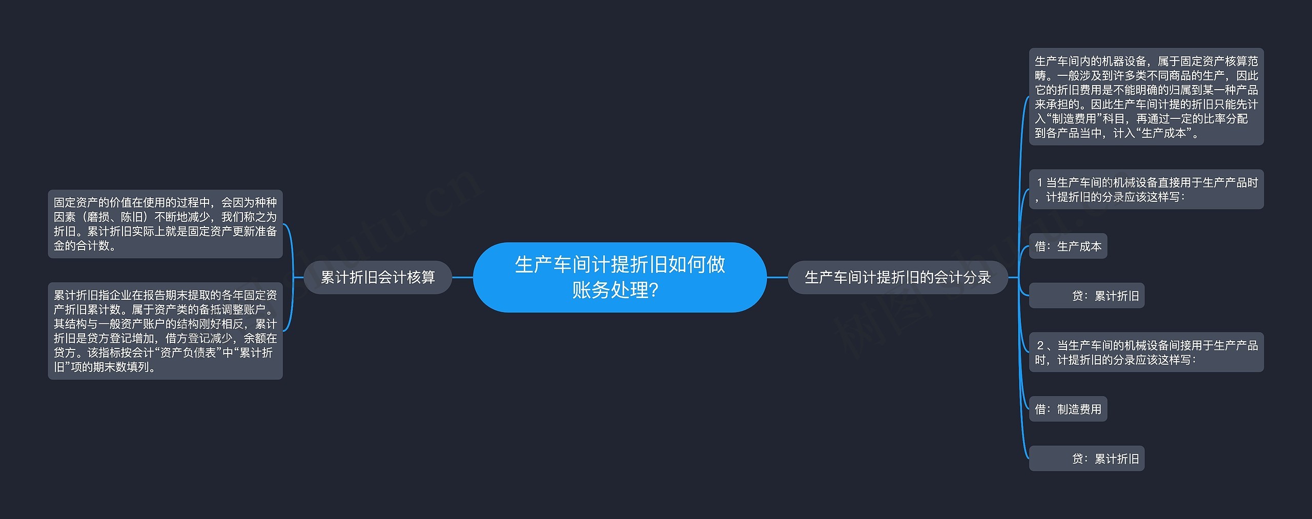 生产车间计提折旧如何做账务处理？思维导图