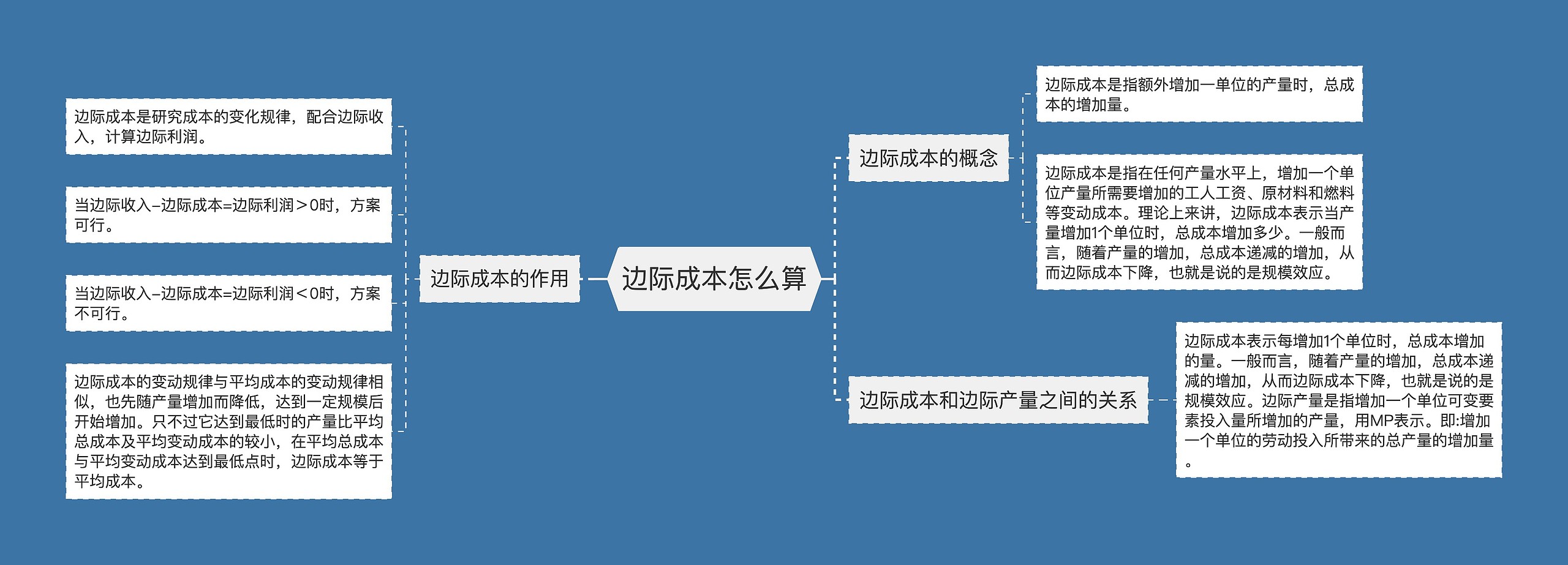 边际成本怎么算