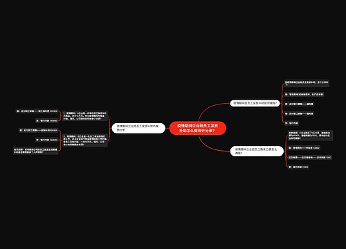 疫情期间企业给员工发放补助怎么做会计分录？