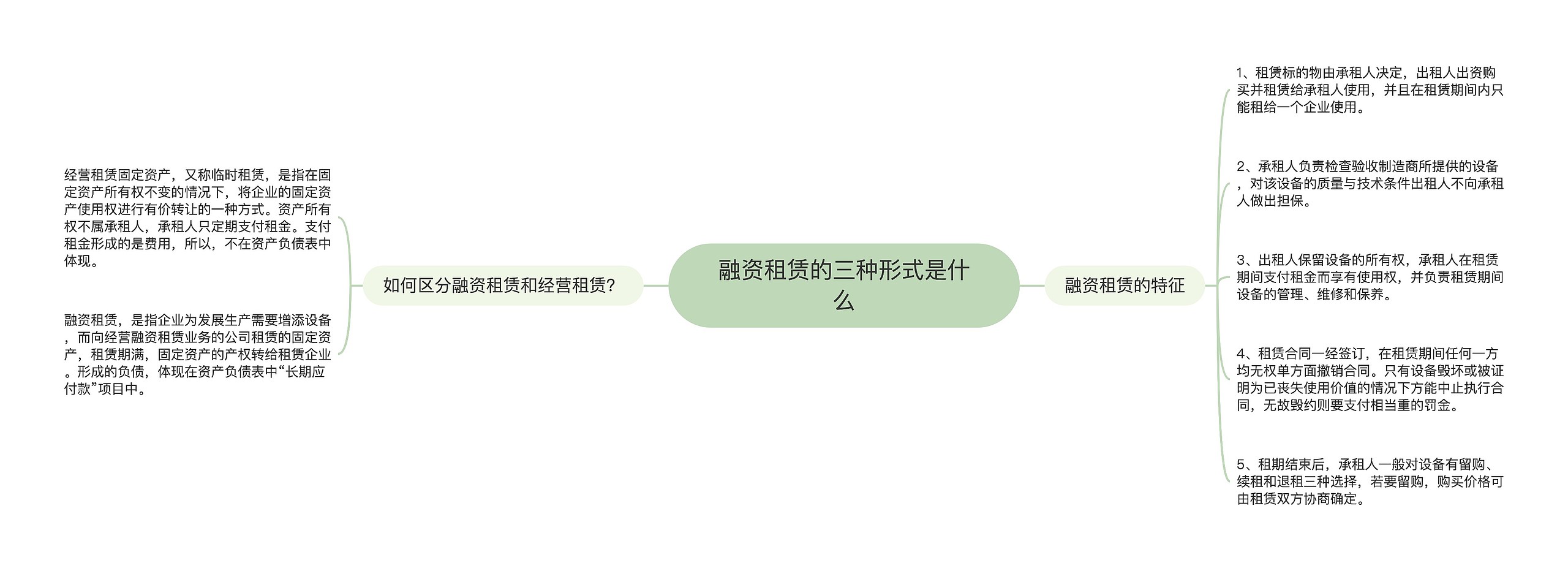 融资租赁的三种形式是什么思维导图